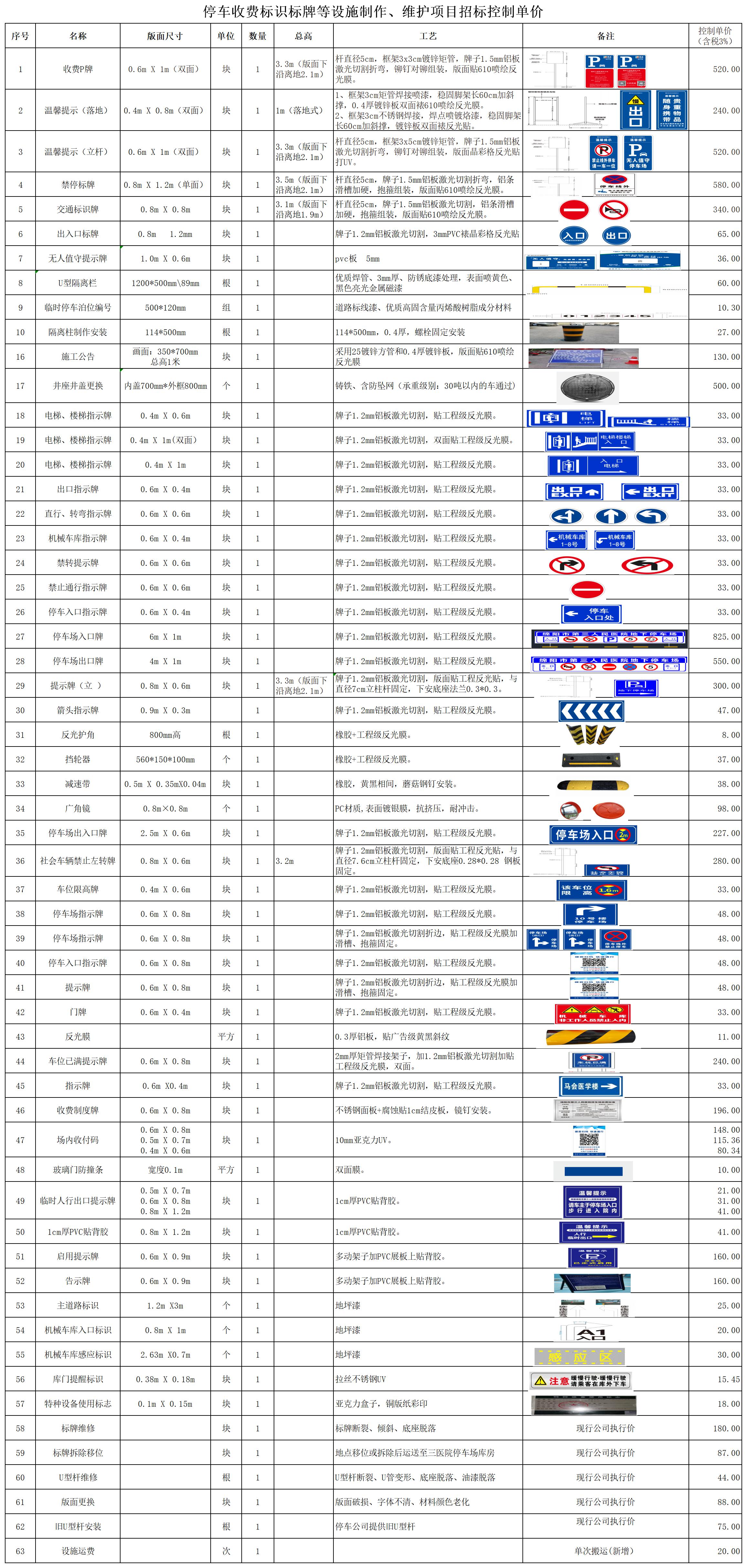 停車收費標(biāo)識標(biāo)牌等設(shè)施制作、維護(hù)項目招標(biāo)控制單價